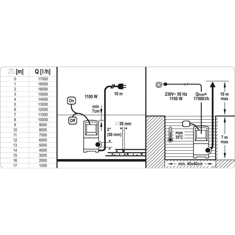 Αντλία ακαθάρτων inox YATO 1100W YT-85343 - Image 2